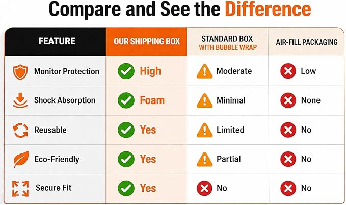 Universal 23" - 27" Dual Monitor Shipping Box | Secure and Protective Computer Monitor Shipping Box | EPE USA theBOXlarger
