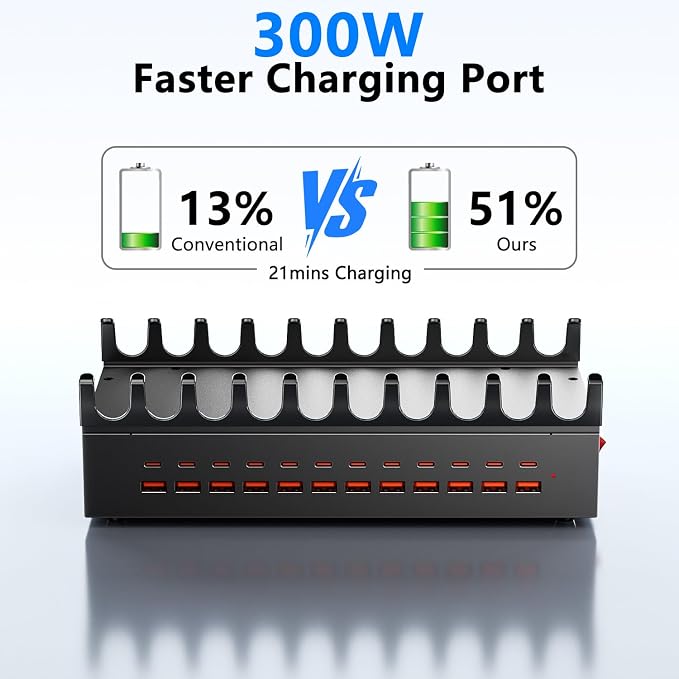 300W Charging Station with 24 Ports,USB Fast Charger for Multiple Devices,Multi Charger Station Organizer Compatible with Smart Power Delivery,Phone,Tablet,Charging Station for Home,Office,School