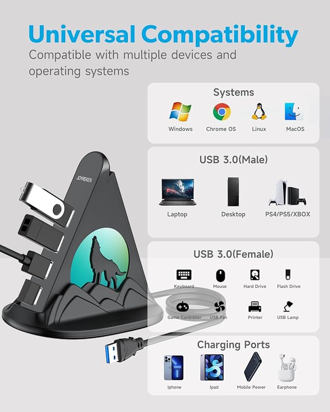 Powered USB Hub 3.0, 6-Port Hub(4 USB 3.0 Data Ports + 2 Smart Charging Ports) with 48W AC Adapter, RGB Light, Base, Compatible with PC, Laptop, Mac, External Hard Drives, PS4, Fast Charging for Phone
