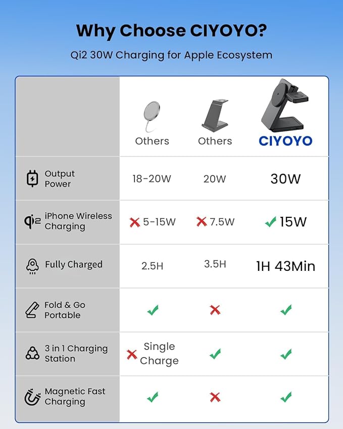 Magnetic Wireless Charging Station for Apple: Upgraded Qi2 Certified 15W 3-in-1 Magsafe Wireless Charger Stand, Foldable Travel Fast Charger for iPhone 17 16 15 14 13 12 Series, Apple Watch, AirPods