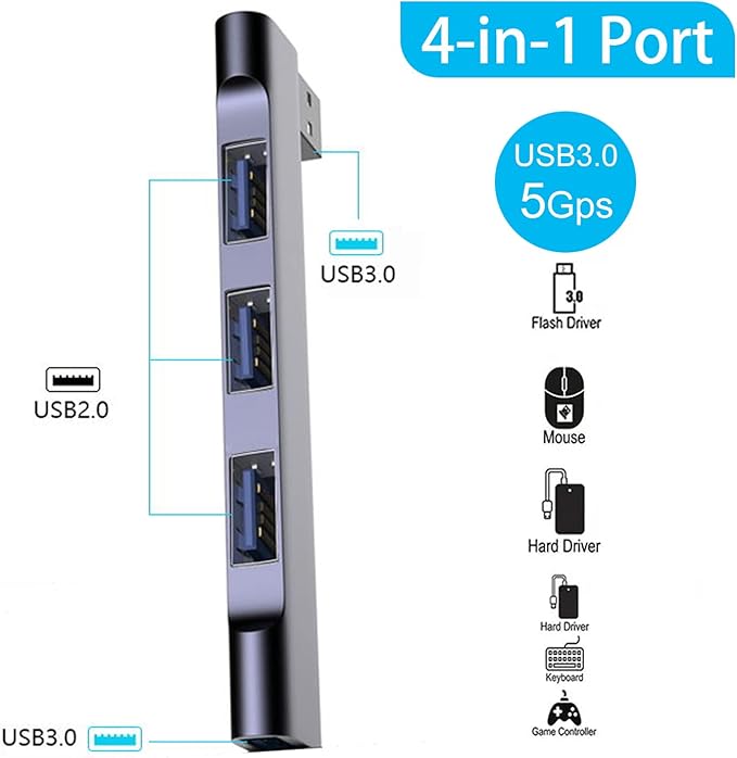 USB Hub for Laptop, USB 3.0 Hub 4-Port, 5Gbps USB Splitter for Laptop, Windows, MacBook, PC, Flash Drives, HDD, Printer, Keyboard, Mouse (Left-Side USB Hub)