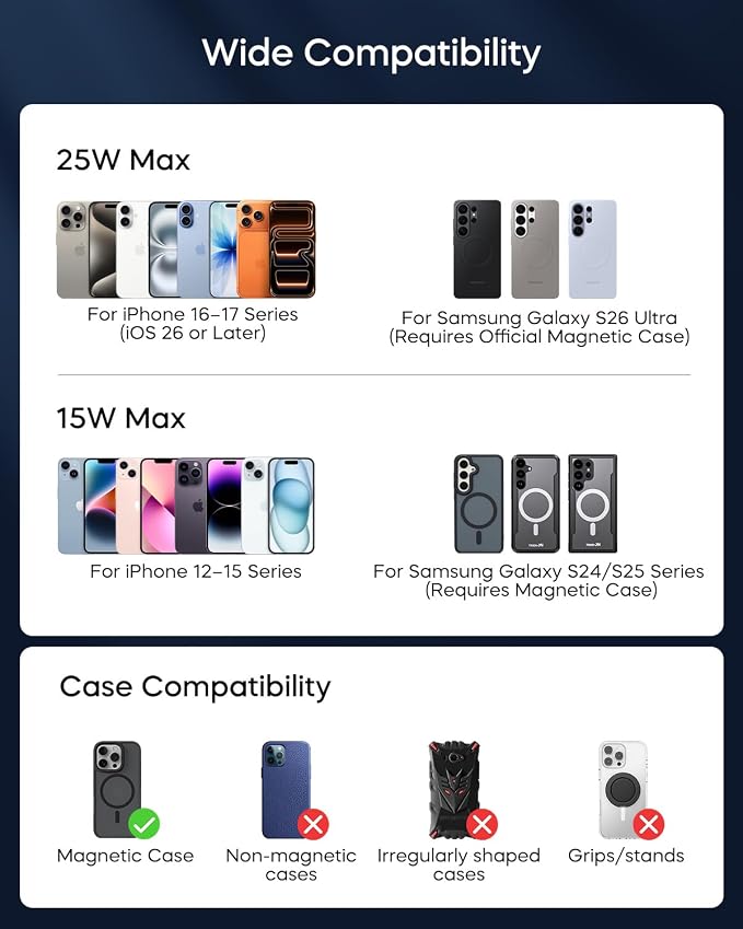 Qi2.2 25W for MagSafe Car Mount Charger, Wireless Car Charger with Cooling Fan, 45W Adapter, Air Vent Magnetic Car Phone Holder, Fast Charging for iPhone 17/16/15 Series & Samsung Galaxy