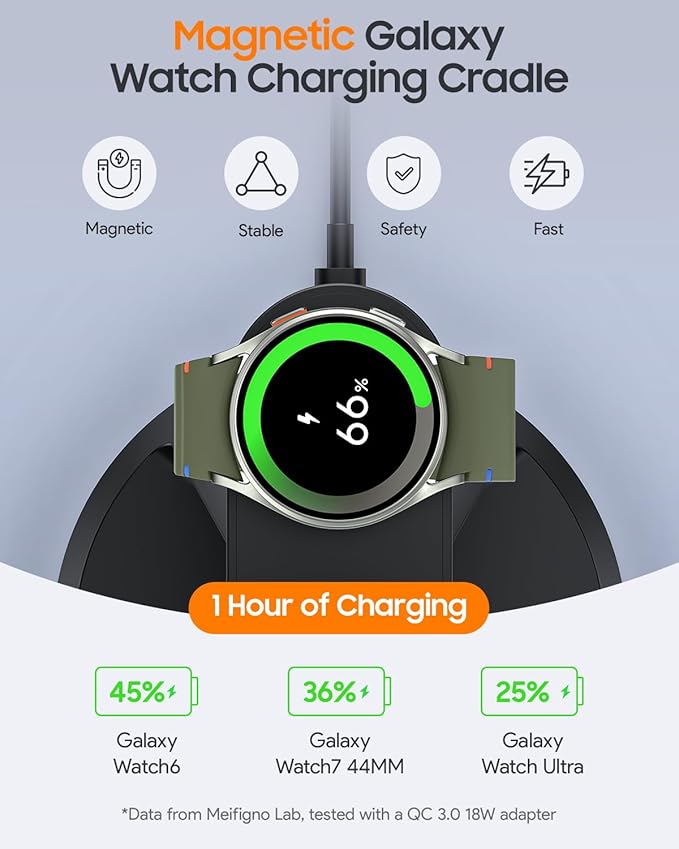 Magnetic Wireless Charger for Samsung, 3 in 1 Charging Station Compatible with MagSafe Samsung Charger for Galaxy S26 Ultra S25 Z Fold7/Flip7, Watch Charger Stand for Galaxy Watch Ultra 8 7, for Buds
