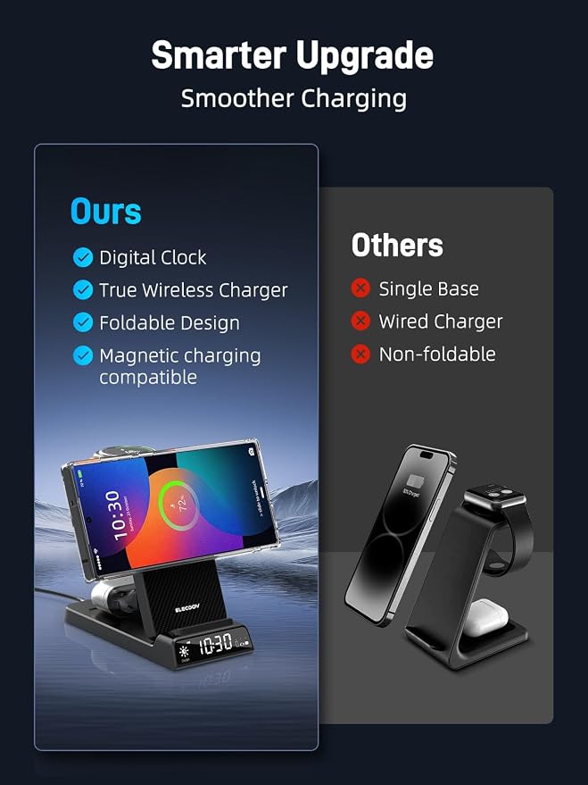 Magnetic Wireless Charger for Samsung, 3 in 1 Android Charging Station for Galaxy S26 Ultra/S25 Ultra/Z Fold/Flip, Galaxy Watch 8/8 Classic/Ultra, Buds 4, Nightstand Bedside Stand (with Adapter)