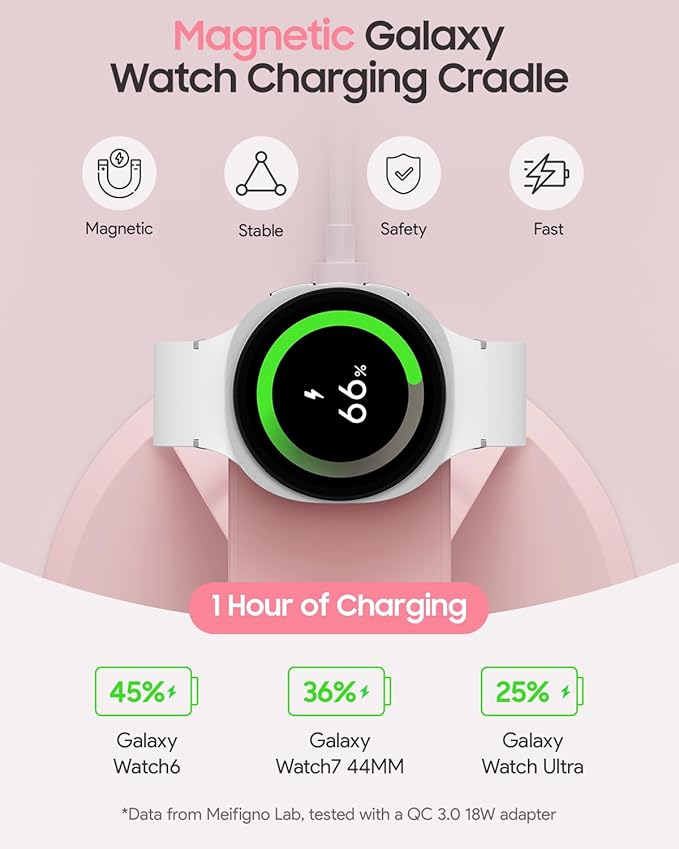 Magnetic Wireless Charger for Samsung, 3 in 1 Charging Station Compatible with MagSafe Samsung Charger for Galaxy S26 Ultra S25 Z Fold7/Flip7, Watch Charger Stand for Galaxy Watch Ultra 8 7, Pink