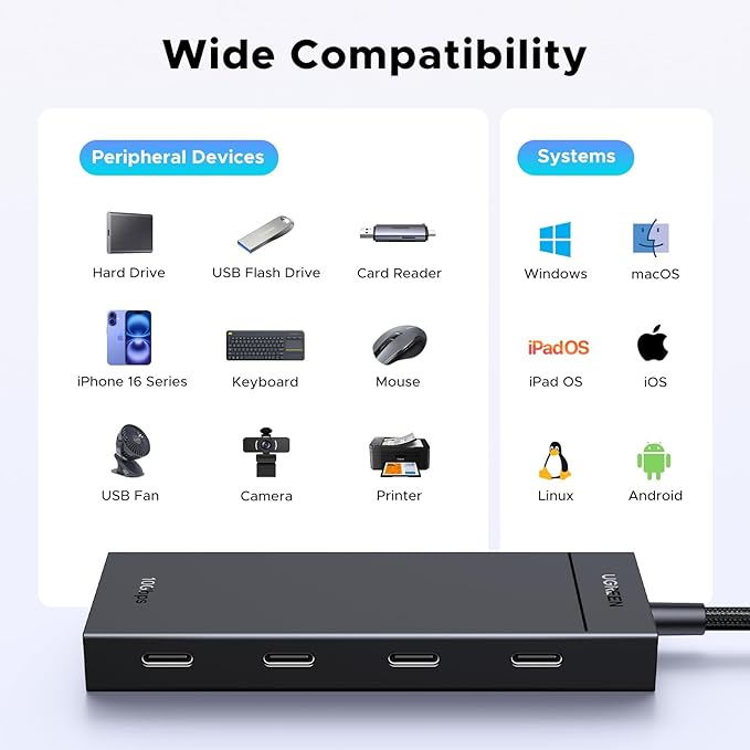 UGREEN Powered 100W 10Gbps USB C Hub - 5 in 1 Adapter with 4 USB-C, 100W PD Ports for MacBook/Air, iPad Pro, iPhone, Surface, Laptops and More