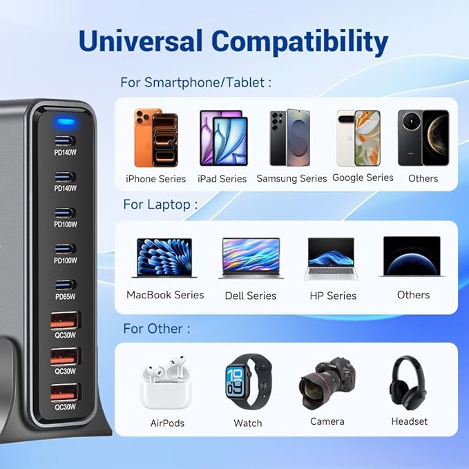 635W GaN Super Fast Charging Station for Multiple Devices,8 Port USB C Charger Stations for iPhone,iPad,MacBook,Tablet,Android Cell Phone,Type C 200w Desktop Multi-Device Charging Hub Block