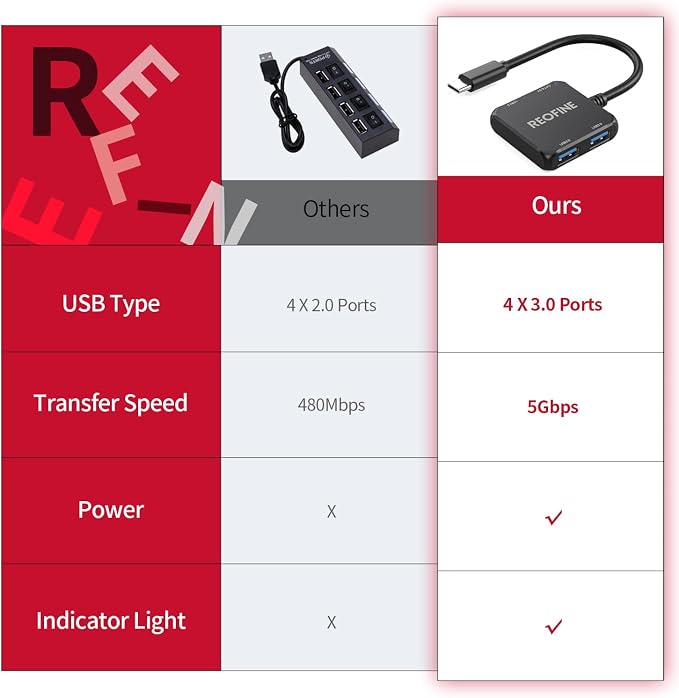 USB C Hub 4 Ports Multiple USB 3.0 Hub Splitter Portable USB Adapter Mini Multiport Expander for Desktop, Laptop, Gaming Console, Flash Drive, HDD, Printer, PC, Keyboards
