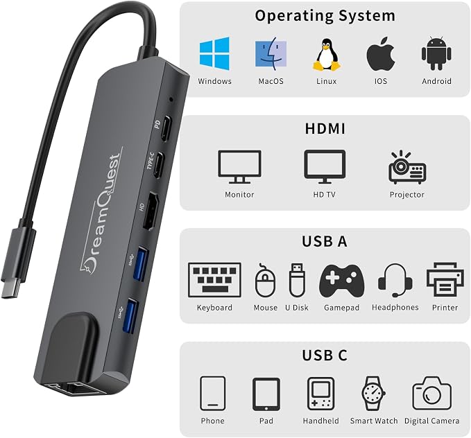 DreamQuest USB C Hub 8-in-1 with 4K@60Hz HDMI, max 100W PD, USB 3.0/2.0, SD/TF Card Reader,100Mbps LAN Port– Compatible with Desktops, Laptops, Xbox, Flash Drives, Consoles, Printers