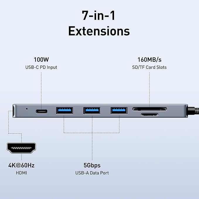 BENFEI USB C HUB 7-in-1 with HDMI(4K@60Hz,Certified), 100W Power Delivery, 3*USB 3.0, SD/TF Card Reader(160MB/s) Compatible with iPhone 15 Pro/Max, MacBook, iPad Pro, iMac, S23, XPS17