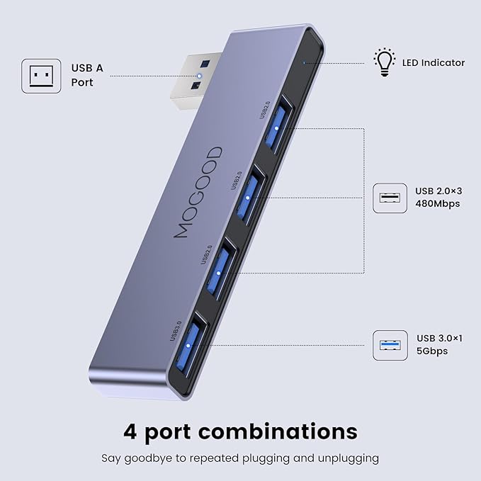 MOGOOD USB Hub 3.0, 4-Port USB Splitter – 1 USB 3.0 & 3 USB 2.0 Ports, No Cable, Plug & Play Data Hub for Laptop, MacBook, Chromebook, PC – Expand USB Ports for Flash Drive, Mouse, Keyboard, Printer