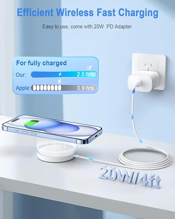 Magnetic Wireless Charger Mag Safe Charging Pad Compatible with iPhone 17/17 Pro Max/iPhone Air/16/15/15 Plus/14/13/12 Series, 2025 Upgraded Fast Mag-Safe LED Charger with 20W Type-C Adapter (White)