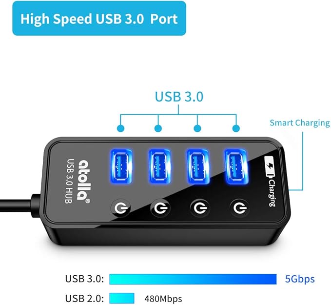 Atolla 4-Port USB 3.0 Hub with 4 Data Ports, 1 Smart Charging Port, Individual On/Off Switches and 5V/3A Adapter