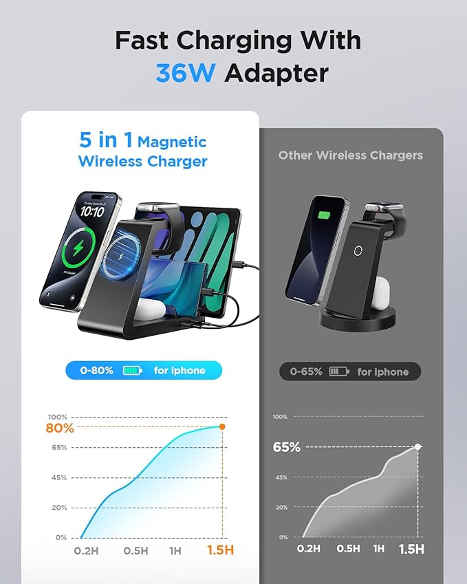 Charging Station for iPhone,5 in 1 Wireless Charger Stand Dock for Apple: Mag-Safe Charging Station for Multiple Devices Apple iPhone 17 16 15 14 13 12 Pro Max Plus iWatch Airpods