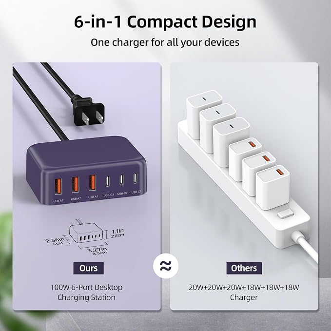 6 in 1 USB Charger, 50% Smaller Charging Station for Multiple Devices, 100W Fast Charging Blocks with Type C Ports, USB Charging Hub Organizer Multiport Power Strip for iPhone, Ipad, Kindle, Travel