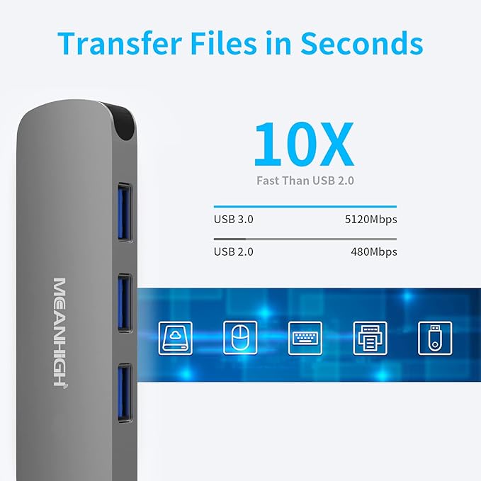 USB C Hub MEANHIGH USB 3.0 Hub for Laptop 4 Port USB Expander Multiport USB Splitter Type C Hub Dongle for MacBook Pro, Mac mini iMac, Dell, HP, Chromebook, PC Flash Drive HDD