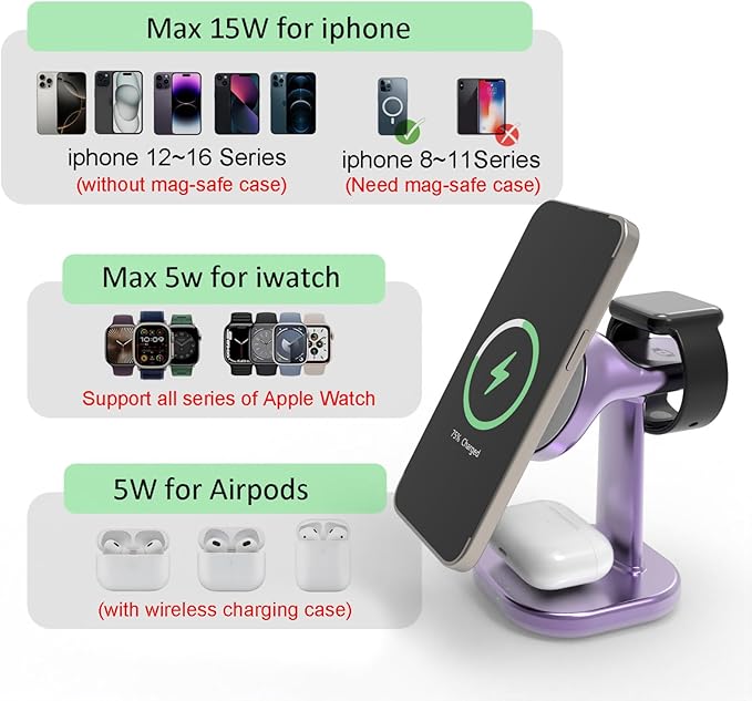 Wireless Charging Station for Magsafe Charger Stand,Fast Wireless Charger for iPhone Stand,3 in 1 Magnetic Phone Charger for Apple Watch,for Airpods,for Magsafe Charging Station (Pink)