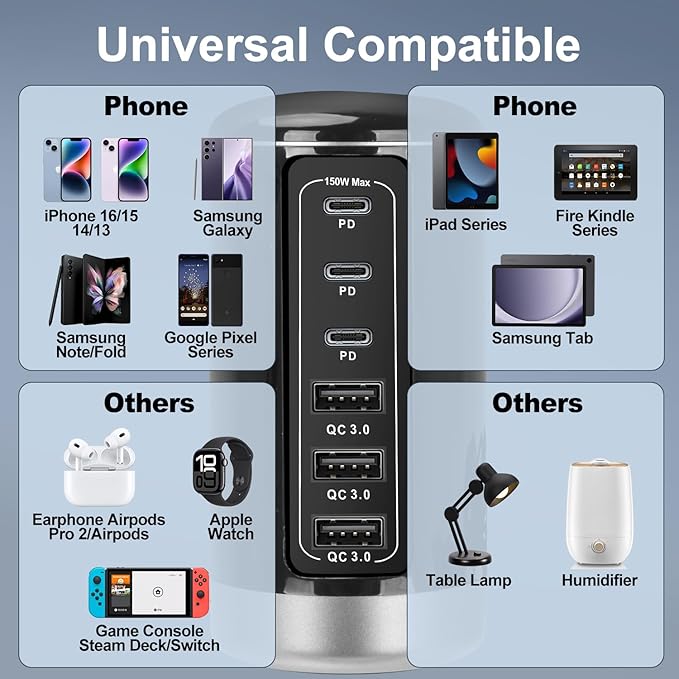 Universal USB Tower Fast Charging Station 6-Port 150W - Compact, Space-Saving Design with Multiple USB-C Ports for All Series iPhone Galaxy Note Pixel iPad Multiple Devices