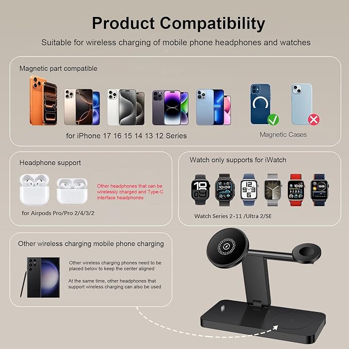 4 in 1 Wireless Charging Station, 15W Fast Wireless Charger for Mag-Safe Magnetic Charging Stand for iPhone 17 Pro Max/17 Air/16 Pro/16 Plus/15/14/13/12 mini,AirPods Pro,Apple Watch Series,Black