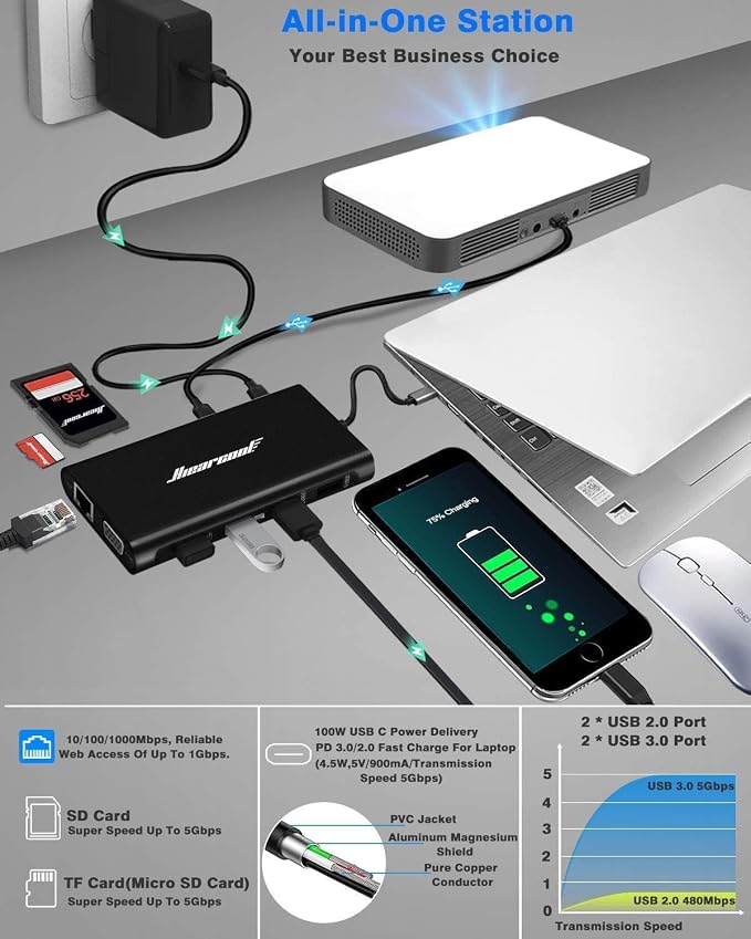 Hiearcool USB C Laptop Docking Station, 11-in-1 Type C Hub Multiport Adapter Dongle, USB C Dock with Dual HDMI VGA 100W PD Charging Gigabit Ethernet for Dell HP Lenovo Windows Laptops