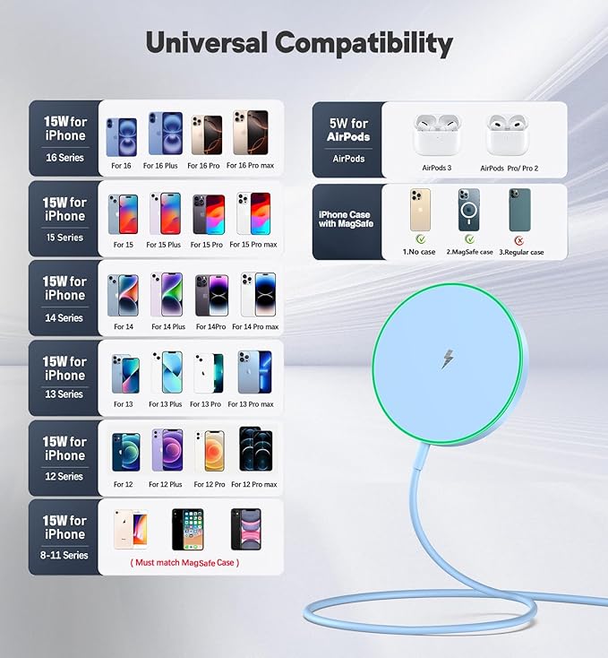 Magnetic Wireless Charger 15W Charger-Fast Charging Pad Compatible with iPhone16/15/14/13/12 Series & Airpods 2 3 Pro-LED Pad with Dual Charging Ports Original Replacement（Blue）