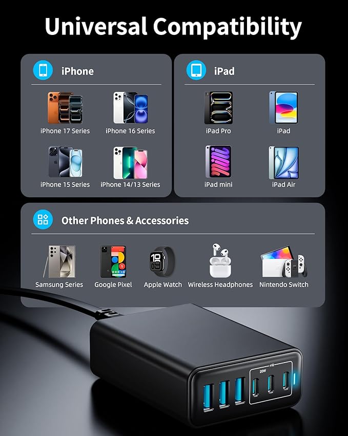 105W USB C Fast Charger, 6-Port Desktop GaN USB Charging Station Hub, USB C Charger Block Wall Charger for iPhone 17/16/15/14/13/12/11, iPad, Samsung and More (Cable Organizer Included)