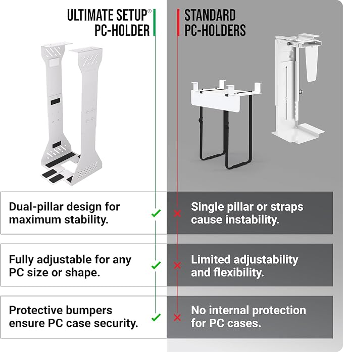Heavy Duty Under Desk PC Holder – Up to 77 lbs Load Capacity - Adjustable Computer Tower Holder - Under Desk Computer Mount (White)