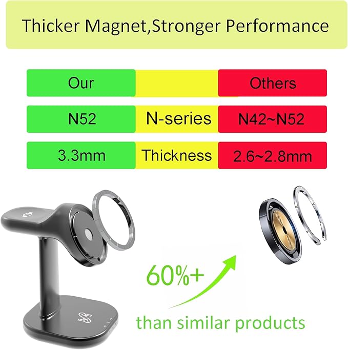 Wireless Charging Station for Magsafe Charger Stand,Fast Wireless Charger for iPhone Stand,3 in 1 Magnetic Phone Charger for Apple Watch,for Airpods,for Magsafe Charging Station（Gray）
