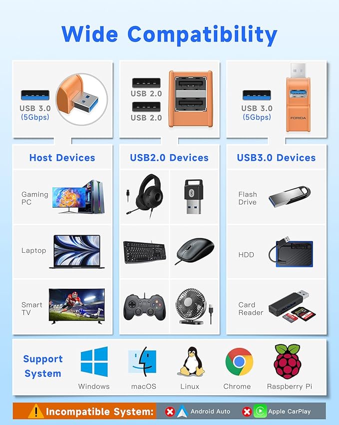 3 Ports USB 3.0 hub, USB Splitter to 2 USB 2.0 Out Ports and 1 USB-3.0 Port, Portable USB Adapter for Keyborad, Mobile Hard Disk, U Disk, Camera, Mouse, Laptop Accessories,etc (Orange)