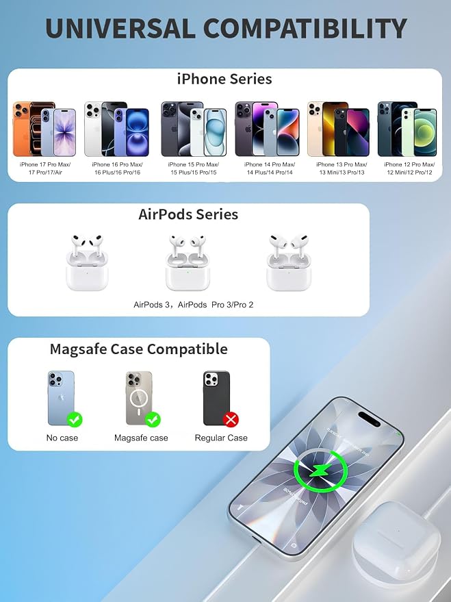 iPhone Wireless Charger,15W Fast Apple Mag-Safe Charger Magnetic Charging Pad iPhone Mag Safe Charging for iPhone 17Pro Max/16 Pro Max/16Pro/16/iPhone 15Pro Max/15 Plus/14/13/12/AirPods 3/2/Pro/Pro 2