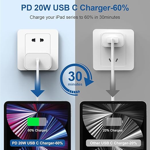 iPhone 15 Charger Block, 20W USB C Fast Charging Plug/6ft Type C to C Cable Cord Long for Apple iPhone 15 Plus/15 Pro Max,iPad Pro 12.9/11 inch 4/3/Air/Mini 6 Generation,Wall Power Adapter Cube Brick