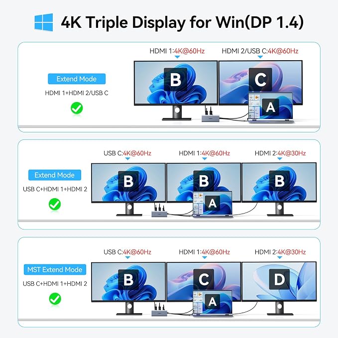 USB C Docking Station Dual HDMI Monitors Adapter USBC to Dual HDMI 8K Video | Laptops Docking Station 3 Monitors USB C to 2 HDMI with Alt Mode Video Output HDMI 3*10G PD USB Port Ethernet for Dell HP