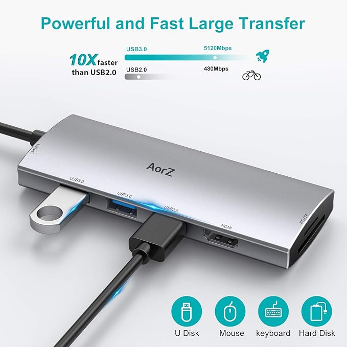 USB C Hub, USB Hub to HDMI Multiport AorZ USB C Dongle Adapter 7 in 1 with 4K HDMI Output,3 USB 3.0 Ports,SD/Micro SD Card Reader,100W PD,Compatible with MacBook Pro Air HP XPS and More Type C Devices