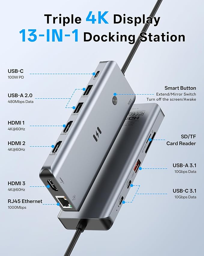 USB C Docking Station 3 HDMI, Selore 13-in-1 Docking Station 3 Monitors with Triple HDMI, 10Gbps USB A/C 3.1, 100W PD Charging, Gigabit Ethernet, SD/microSD Card Reader for Dell/HP/Lenovo Laptops