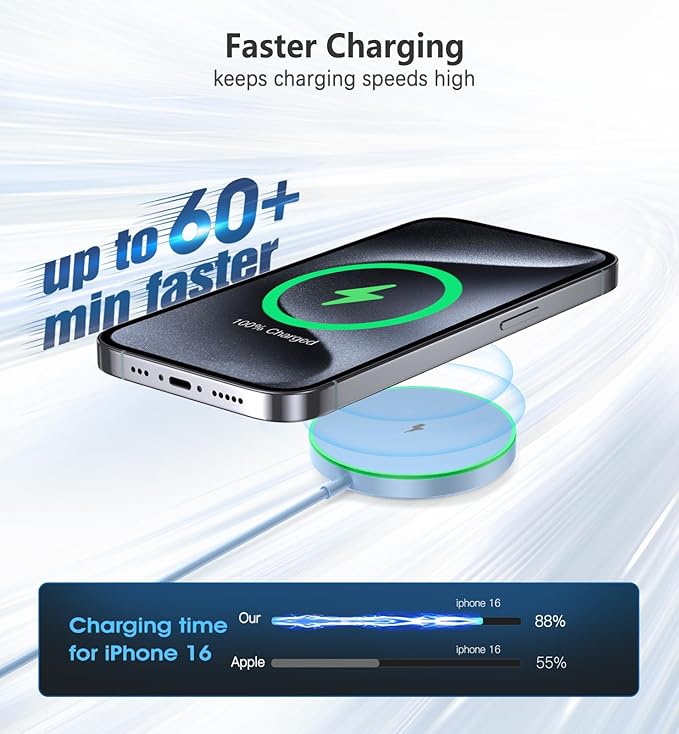 Magnetic Wireless Charger 15W Charger-Fast Charging Pad Compatible with iPhone16/15/14/13/12 Series & Airpods 2 3 Pro-LED Pad with Dual Charging Ports Original Replacement（Blue）