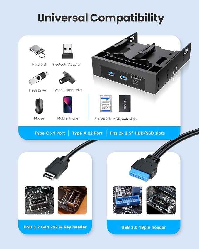 GRAUGEAR 5.25 Inch Internal USB Hub Front Panel – USB‑C 20Gbps + 2X USB‑A 5Gbps, Dual 2.5″ SSD/HDD Bays, Fits 5.25″ Bay, USB 3.2 A-Key 20-Pin & USB3.0 19‑Pin Headers, PC Case Desktop Expansion