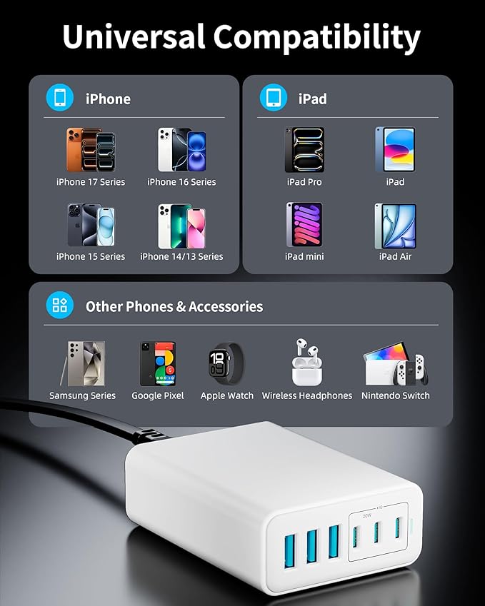 105W USB C Fast Charger, 6-Port Desktop GaN USB Charging Station Hub, USB C Charger Block Wall Charger for iPhone 17/16/15/14/13/12/11, iPad, Samsung and More (Cable Organizer Included)