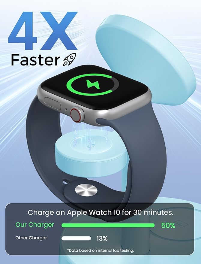 2026 3 in 1 Wireless Charging Station Compatible with MagSafe, 15W Fast Magnetic Mag-Safe Charger Stand for Apple iPhone 17 16 15 14 13 12 Series iWatch AirPods Pro 4 3 2, Iceblue