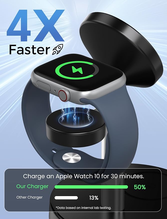 Aeinidi 2026 3 in 1 Wireless Charging Station Compatible with MagSafe Charger Stand, 15W Fast Magnetic Mag-Safe Charger for iPhone 17 16 15 14 13 12 Series Apple iWatch AirPods Pro 4 3 2