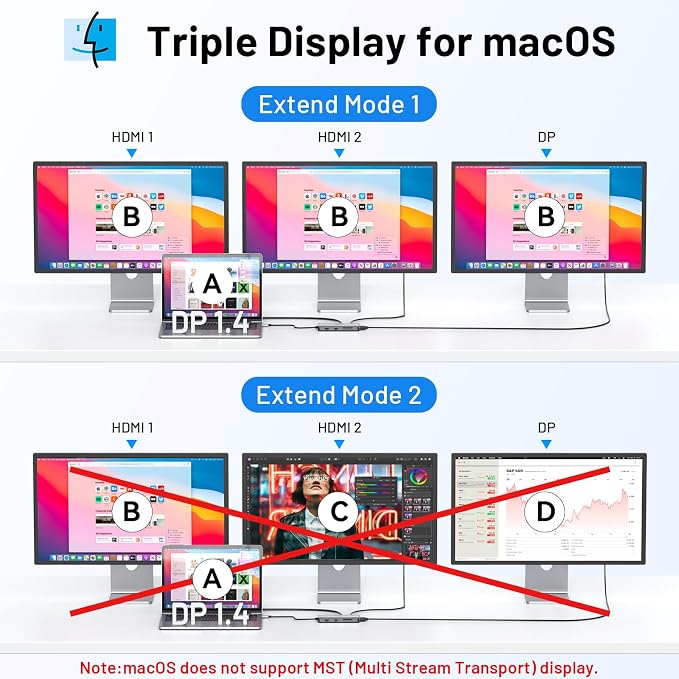 USB C Docking Station Dual Monitor, 9 in 1 Triple Display Docking Station to Dual HDMI Adapter Displayport SD/microSD Card Reader, 2 USB 2.0, 1 USB 3.0, 100W PD for USB C Thunderbolt 3/4 Laptops
