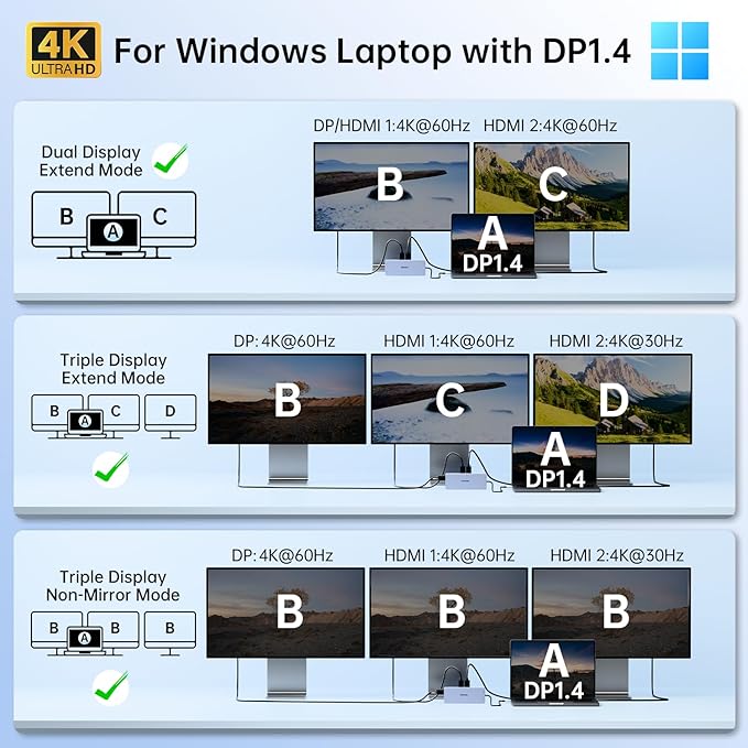 USB C Laptop Docking Station Dual Monitor for Dell/Lenovo/HP, 15 in 1 USB C Hub Multiport Adapter Dongle Dock USB-C to 2 HDMI 4K@60Hz, 8K DisplayPort, 2 USB-C 10Gbps, 5 USB-A, 100W PD, Ethernet, SD/TF