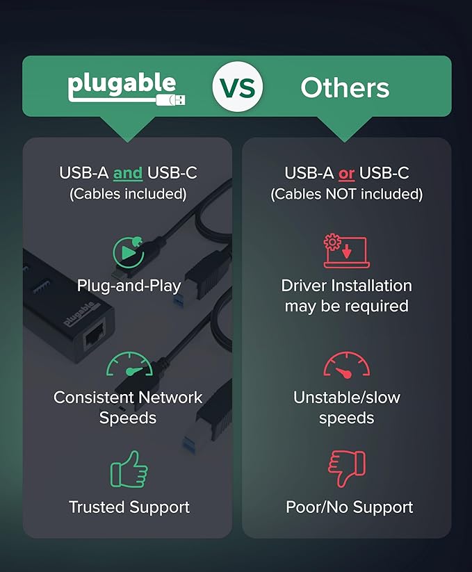 Plugable 3-Port USB 3.0 Hub with Gigabit Ethernet | Compatible with Windows, macOS, Linux, and ChromeOS | Portable USB-C/USB-A Bus-Powered RJ45 GbE LAN Adapter for Laptops, MacBooks, Chromebooks