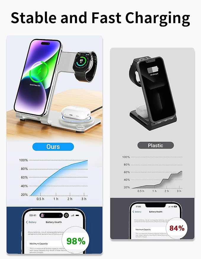 Wireless Charger, Aluminum Alloy 3 in 1 Wireless Charging Station for Apple iPhone/iWatch/Airpods,iPhone15 14,13,12,11 (Pro, ProMax)/XS/XR/XS/X/8(Plus),iWatch8/7/6/SE/5/4/3/2,AirPods 3/2/pro