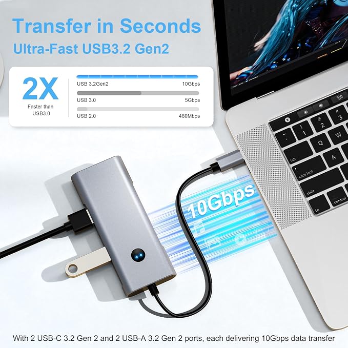 USB C Hub 6-in-1 with 4K@60Hz HDMI, 2 USB-C & 2 USB-A 10Gbps Ports, Privacy Button, 100W PD – Dual USB C Dongle for Mac Laptops, Tablets, Windows Laptops, and More USB-C Devices