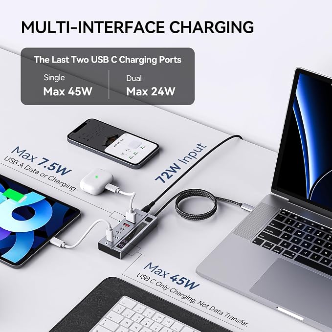 Minisopuru 6 IN1 Powered USB C Hub – Support Max 45W Charging, 10Gbps Data Transfer, USB C Hub with 72W Power Adapter, Compatible with Meta Quest Pro, Steam, iPad Pro, iPhone, Watch (Not for Monitor)