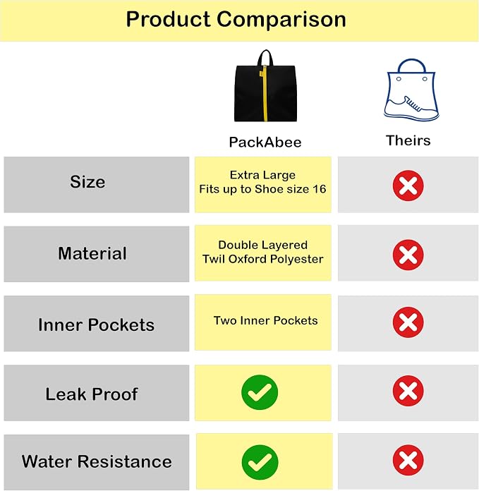 Water Resistant Travel Shoe Bags with Two Inner Pockets - Shoe Carrier Storage Cube Pouch with Zipper & Handle - Portable Shoe Bag for Gym,Traveling,Dance,Cross Country, Track & Field- Black