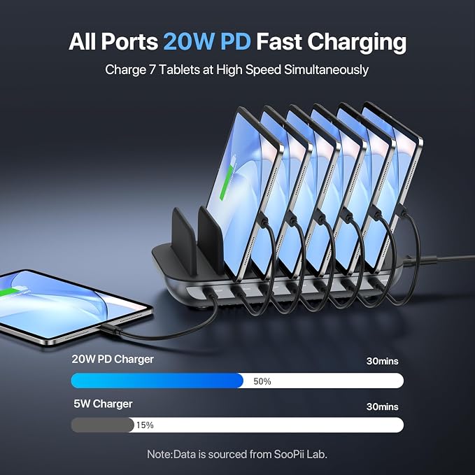 SooPii Premium 140W 7-Port USB C Charging Station for Multiple Devices, Each PD 20W Fast Charging for Phone and Tablet,7 Mixed Cables Included,Black