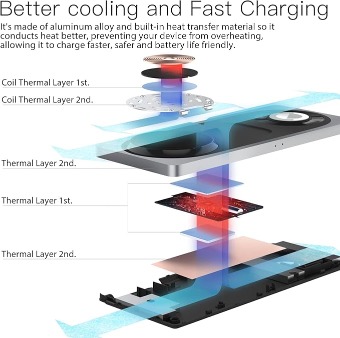 3-in-1 Charging Station for Apple Devices: Used for iPhone and Watch Charging Station with Magsafe Charger Stand, Wireless Charger for iPhone 17 Air 16 15 14 13 Series, Apple Watch Ultra, AirPods Pro