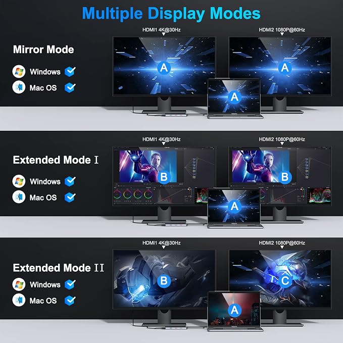 Docking Station for MacBook Pro/MacBook Air M1 2020 2019 2018 13" 15" 16", USB C Docking Station Dual Monitor, USB C Hub with 3 * 10Gbps USB Port, 100W PD Charging