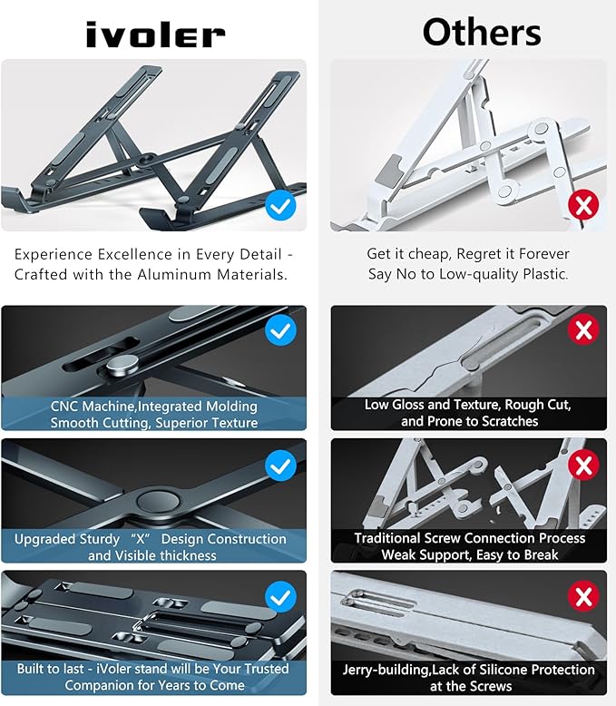 ivoler Laptop Stand, Laptop Holder Riser Computer Tablet Stand, 6 Angles Adjustable Aluminum Ergonomic Foldable Portable Desktop Holder Compatible with MacBook,iPad 10-15.6??Midnight Blue